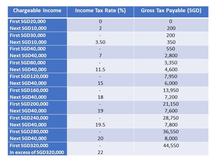 Overview of Singapore Personal Income Tax | JSE Office