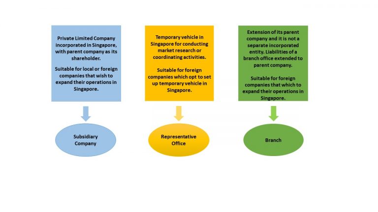 getting-to-know-the-types-of-business-entities-in-singapore-jse-office